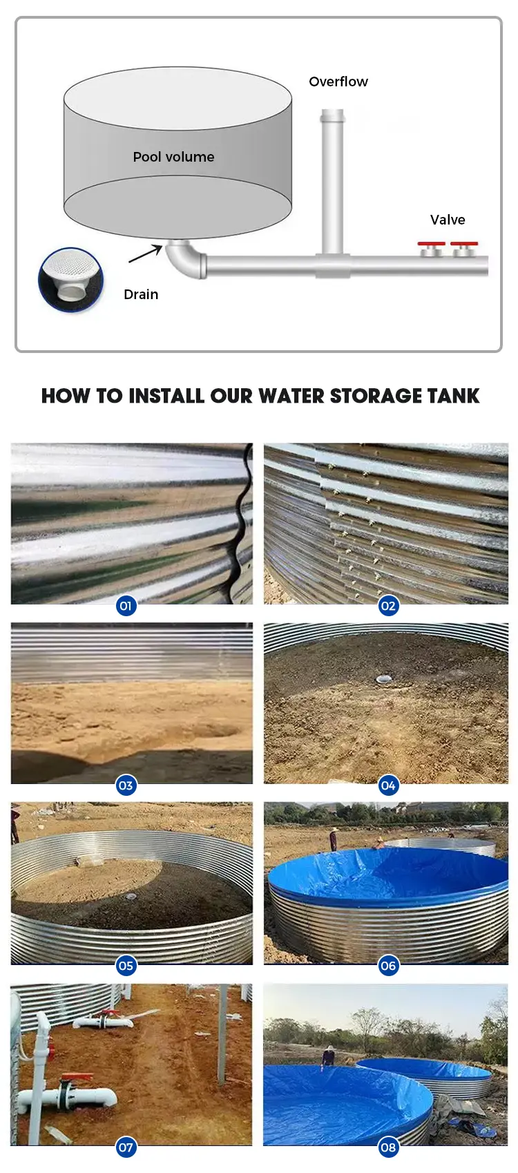 Corrugated-Steel-Water-Tank_02