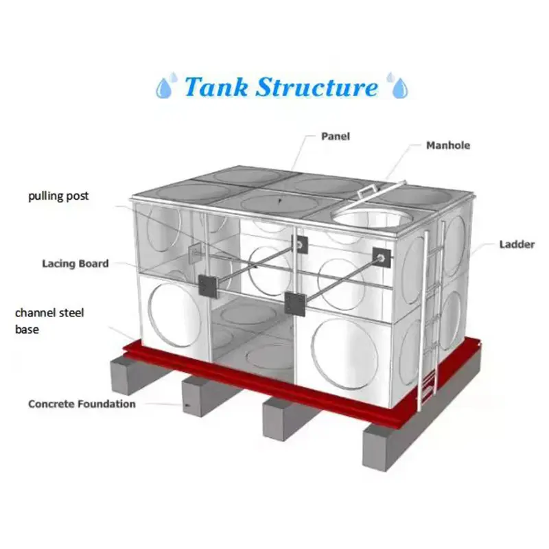 FRP tanks for sewage treatment industry (5).jpg
